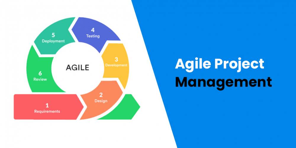 The Agile Approach to Effective Management