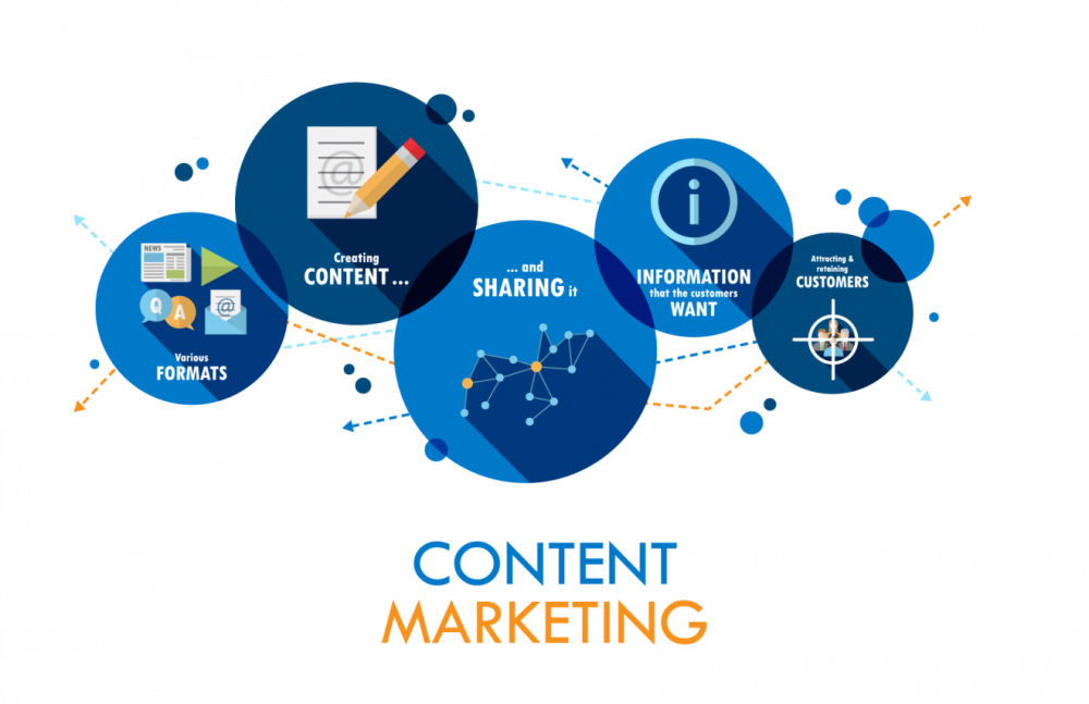 Քոնթենթ մարքեթինգ (Content Marketing)